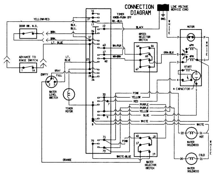 kenmore heavy duty 70 series washer parts diagram