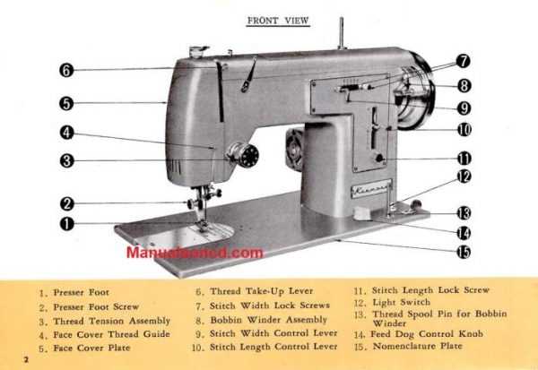 kenmore sewing machine parts diagram