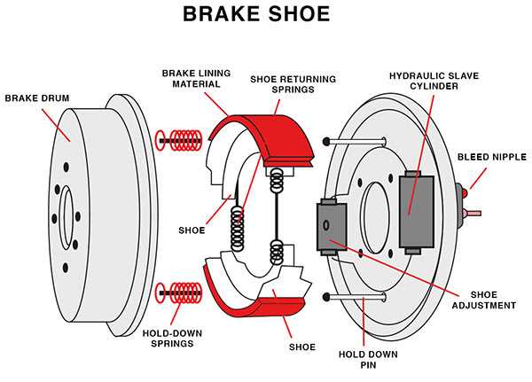 brake shoe parts diagram