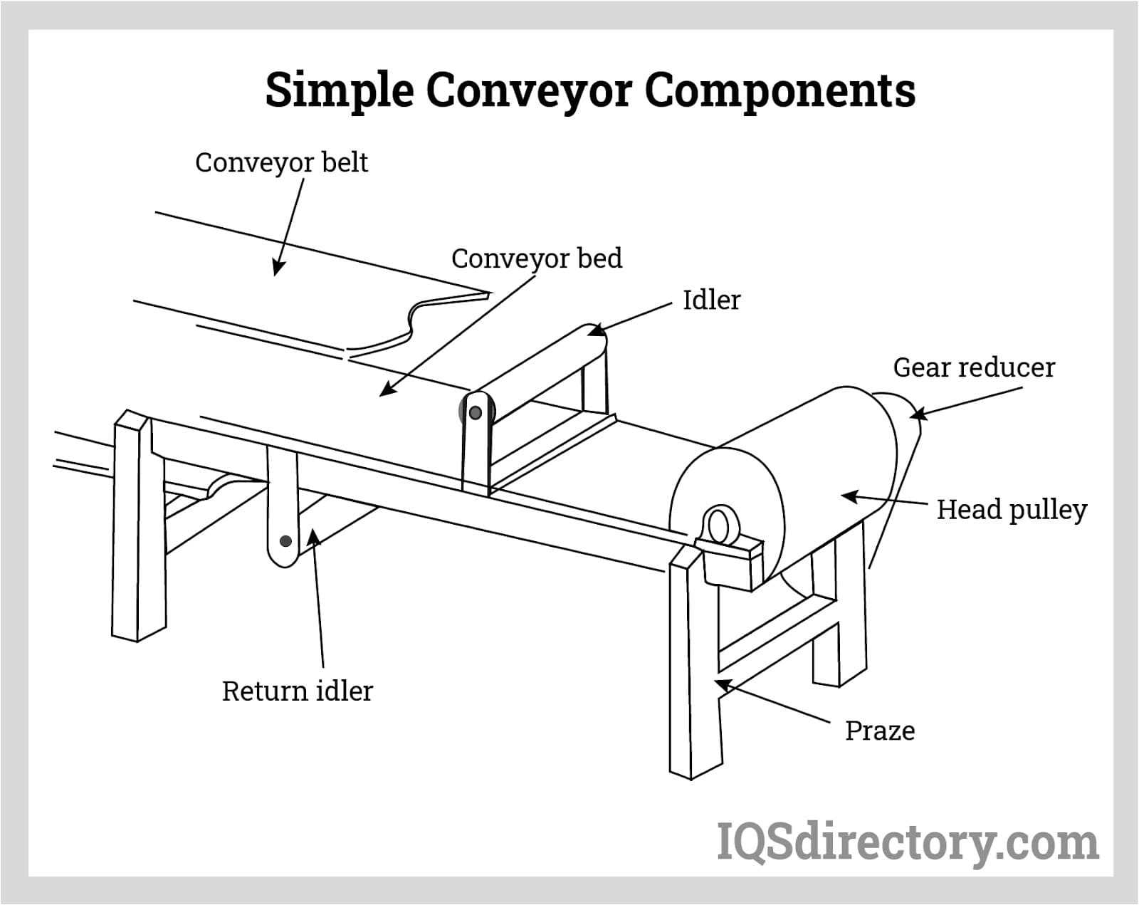 conveyor parts diagram