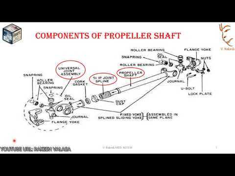 boat prop parts diagram