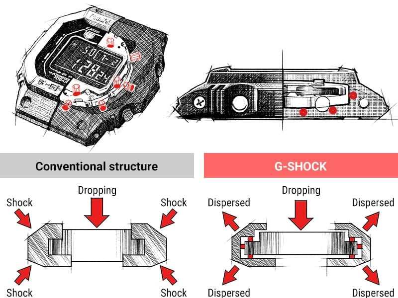 g shock parts diagram