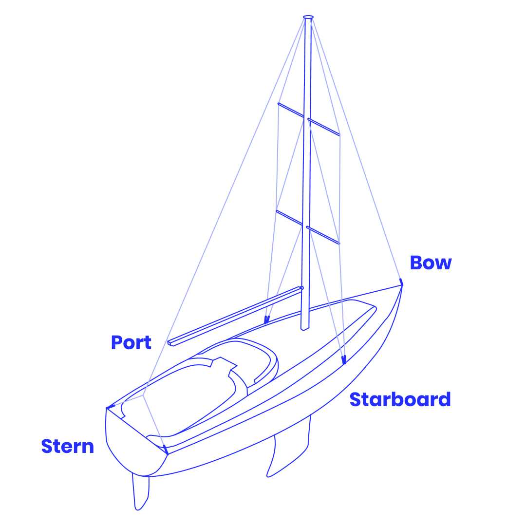 parts of sailboat diagram