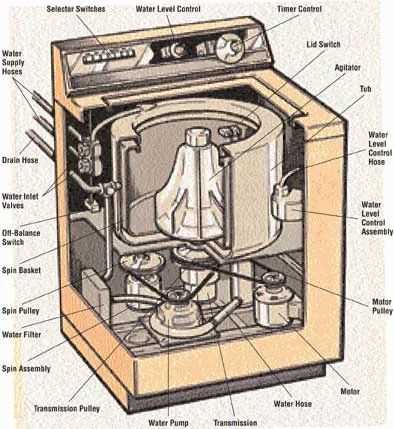 lg front load washer parts diagram