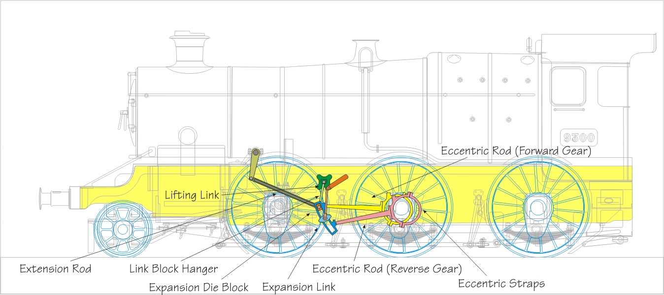 steam engine parts diagram