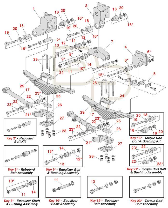 parts of a tractor trailer diagram