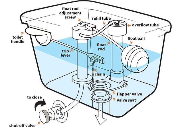 parts of a toilet diagram