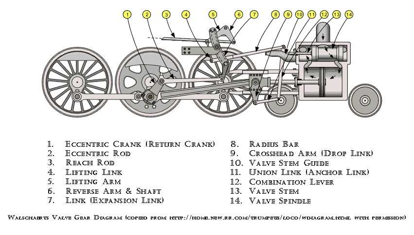 steam engine parts diagram