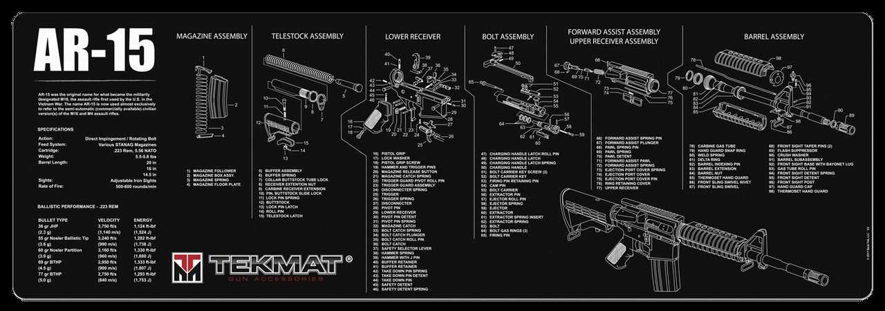 parts of an ar 15 diagram