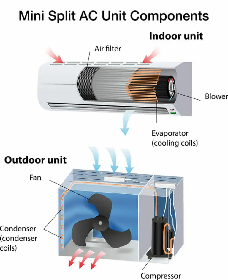 mini split air conditioner parts diagram