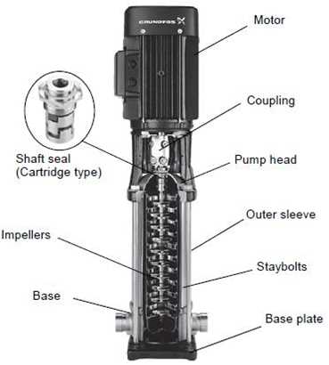 grundfos pump parts diagram