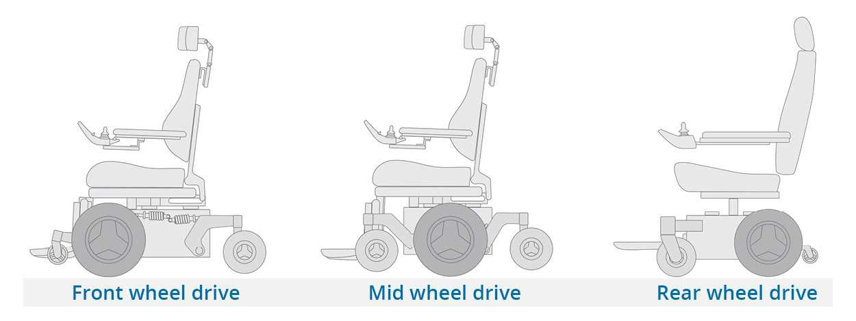 drive wheelchair parts diagram