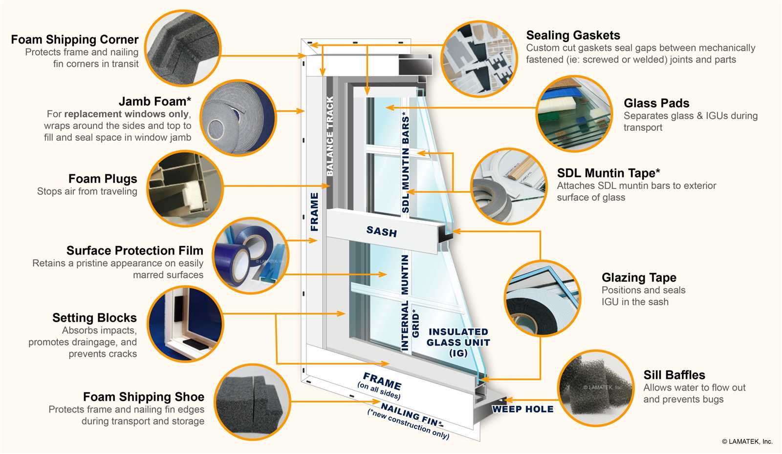 rv window parts diagram