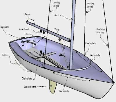 names of boat parts diagram