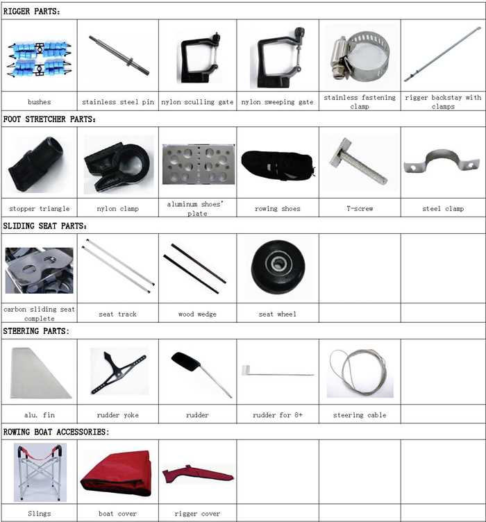 names of boat parts diagram