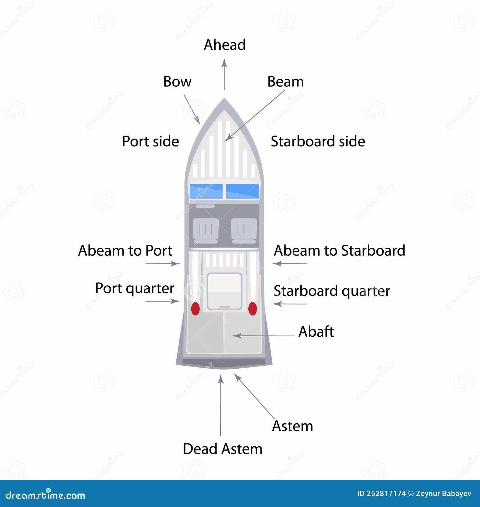 names of boat parts diagram