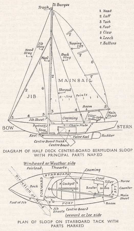 names of boat parts diagram