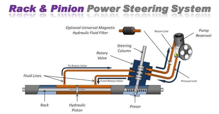 steering rack parts diagram