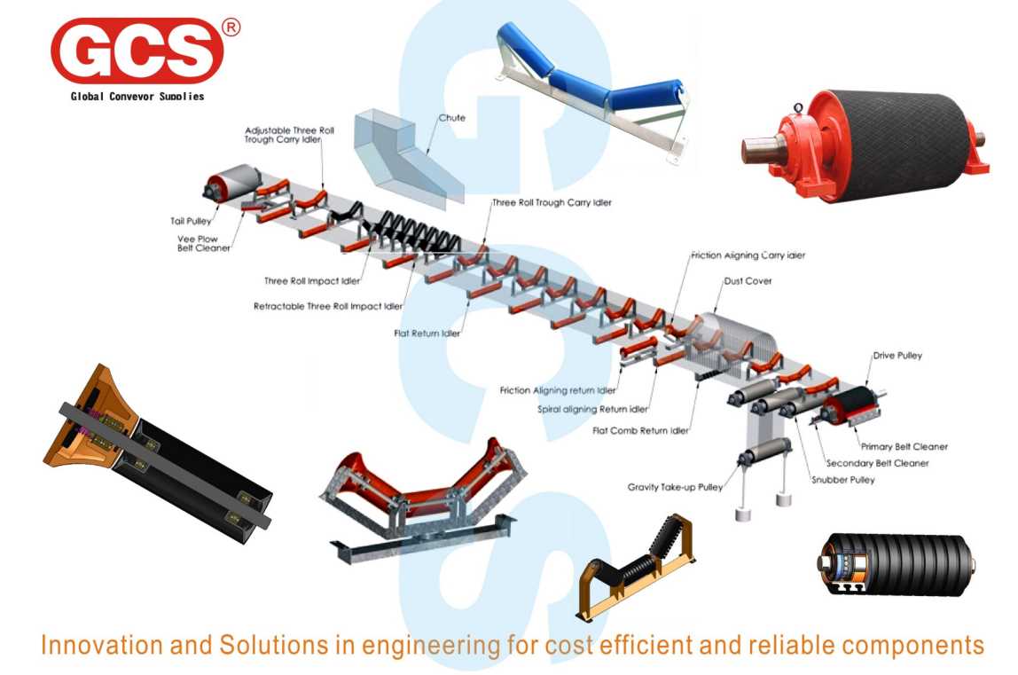 conveyor parts diagram