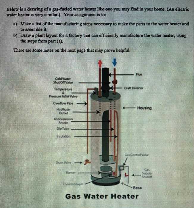 electric water heater parts diagram