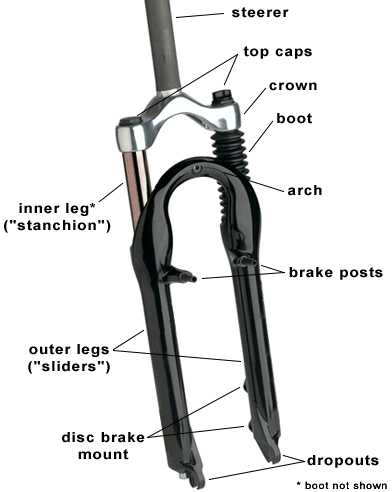 schwinn bike parts diagram