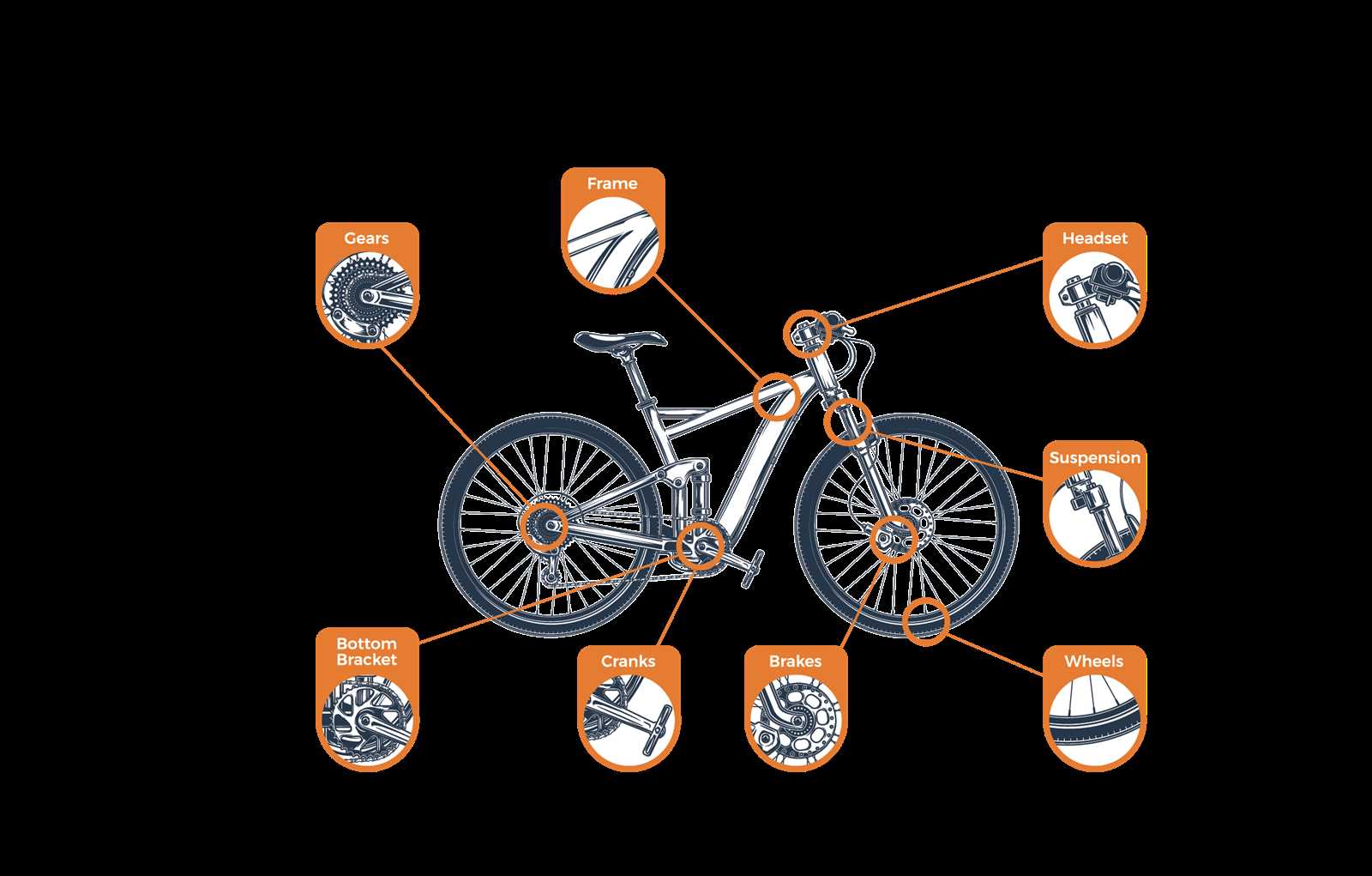 parts of mountain bike diagram