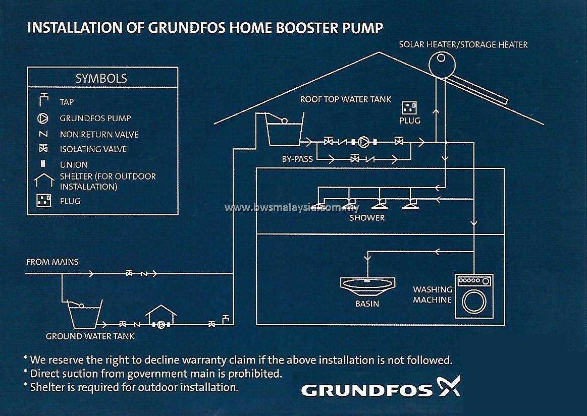 grundfos pump parts diagram