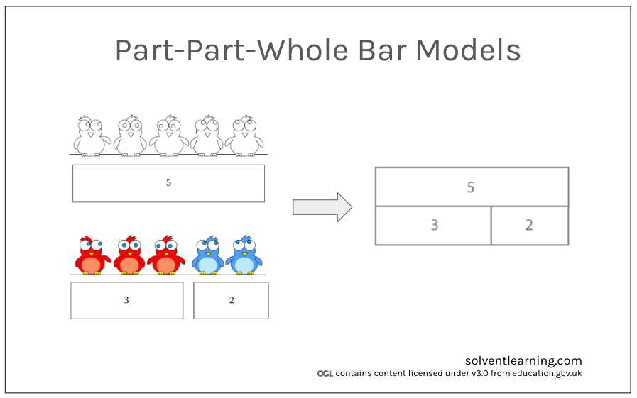 part whole diagrams