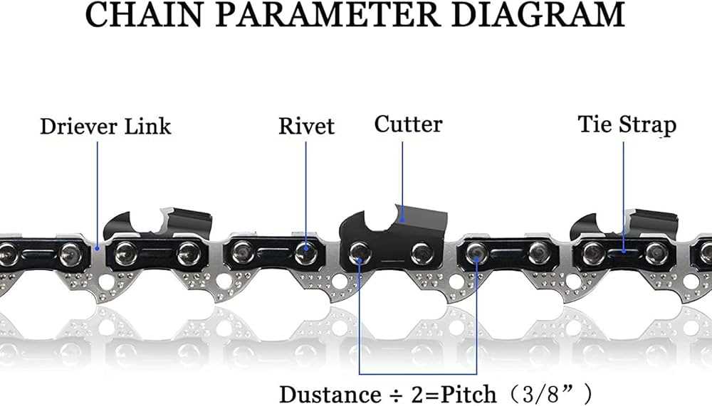 parts of a chainsaw chain diagram