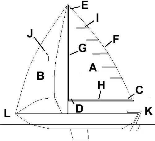 parts of a fishing boat diagram