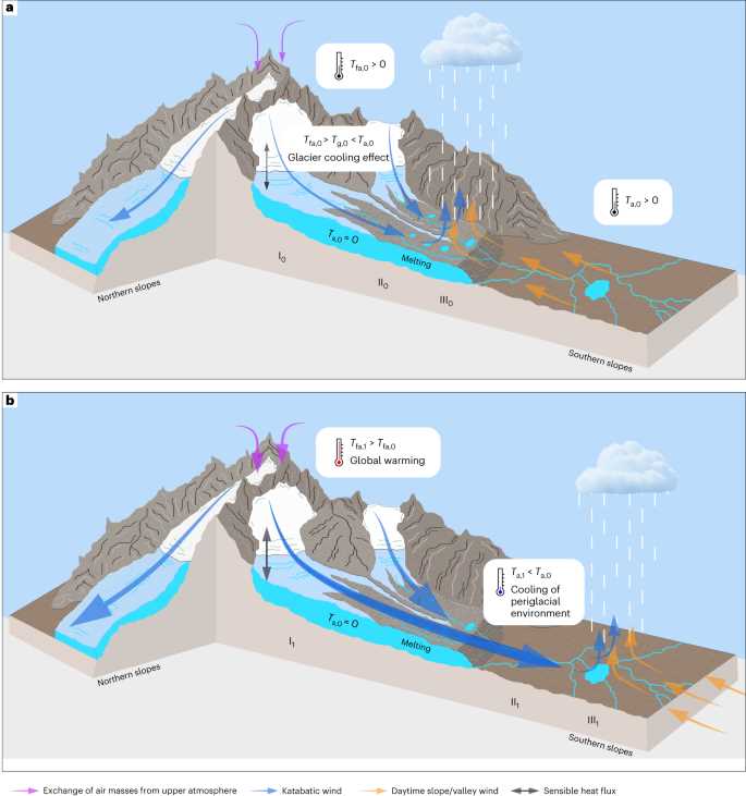 parts of a glacier diagram