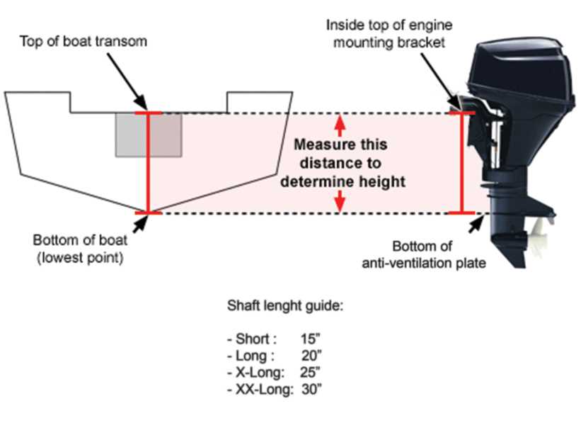 parts of a motor boat diagram