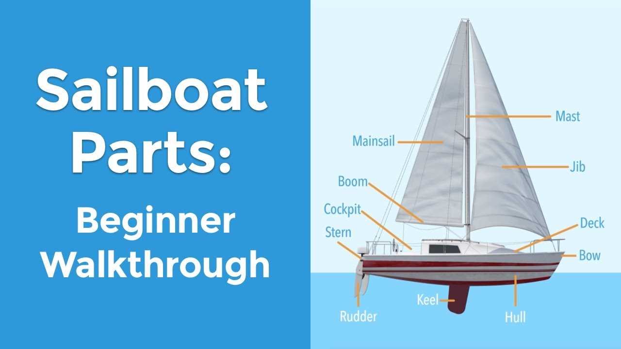 parts of a motor boat diagram