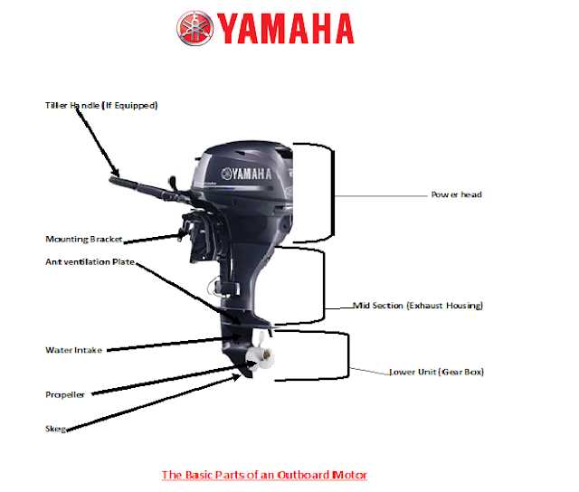 parts of a motor boat diagram