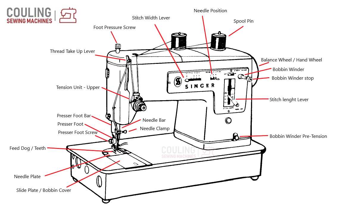 parts of a sewing machine diagram