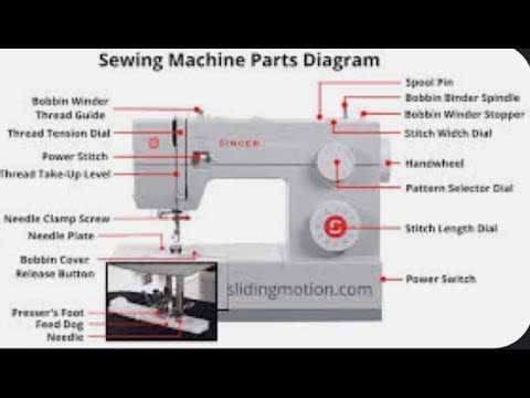 parts of a sewing machine diagram