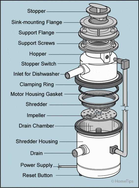 parts of a sink diagram