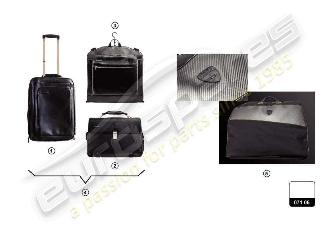 parts of a suitcase diagram