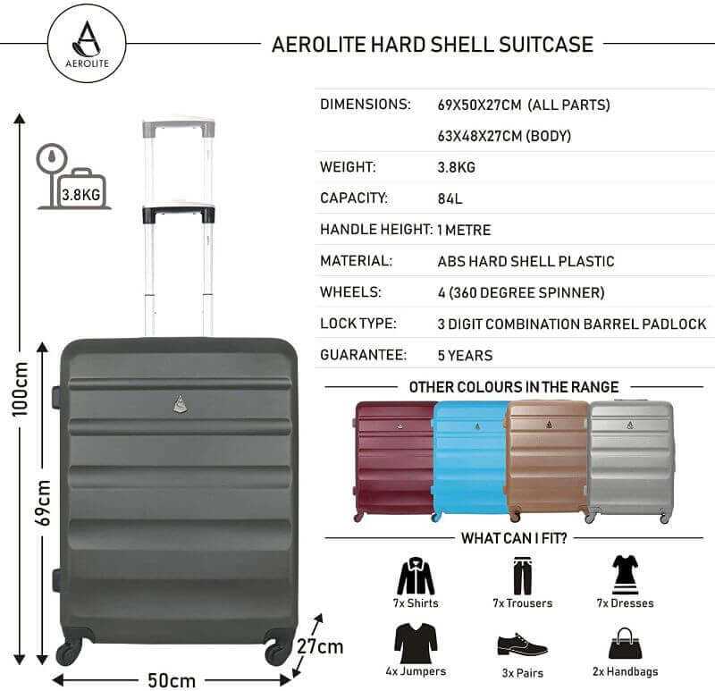 parts of a suitcase diagram