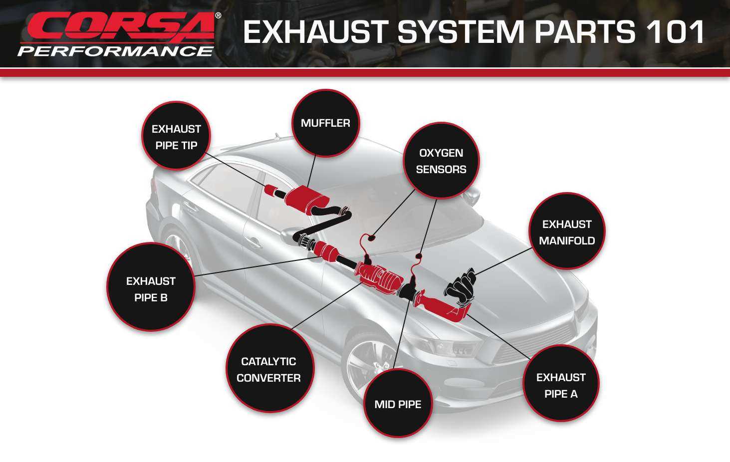 parts of an exhaust system diagram