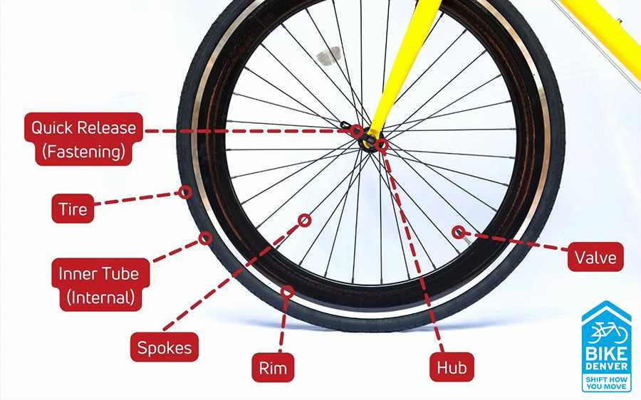 parts of bike diagram