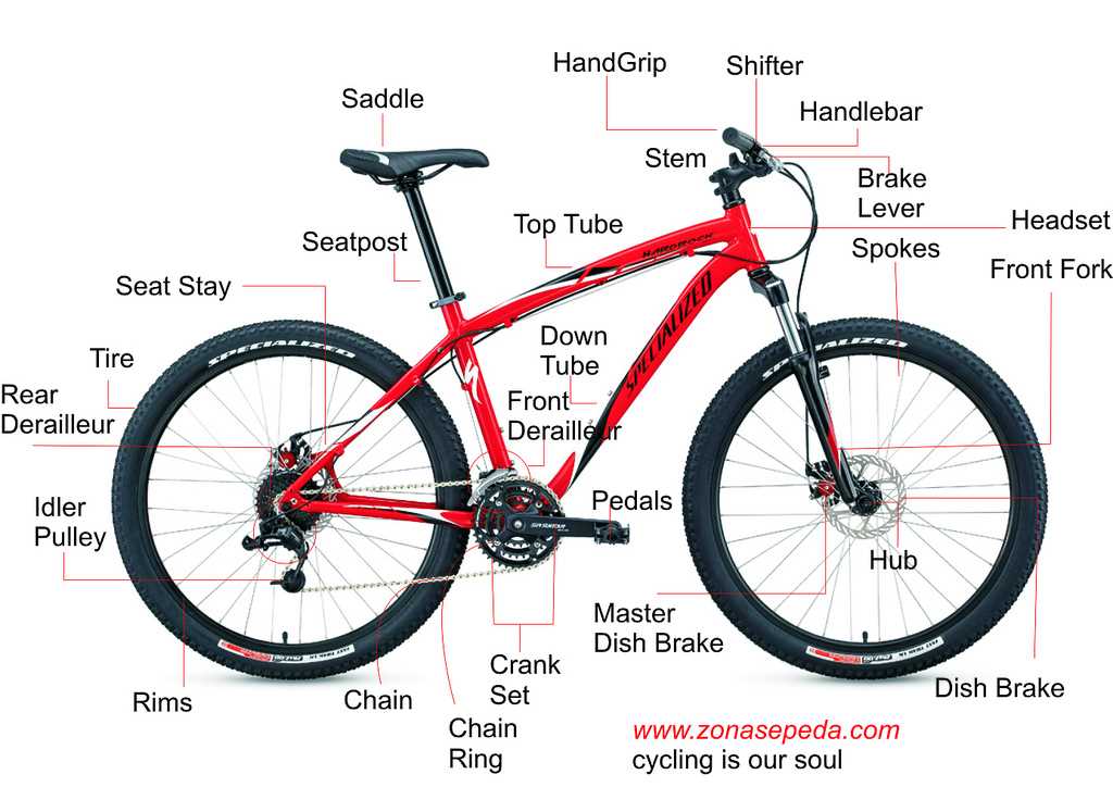 parts of mountain bike diagram