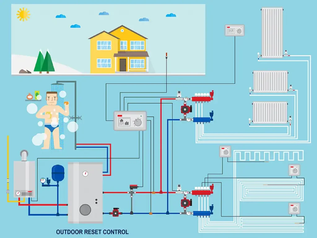 parts of water heater diagram