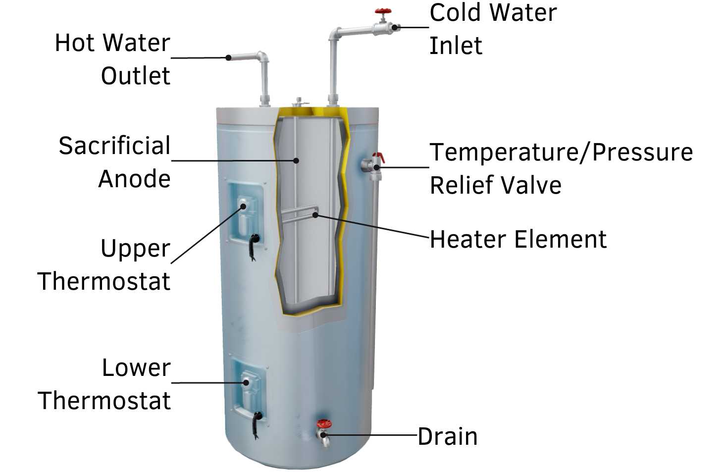 parts of water heater diagram