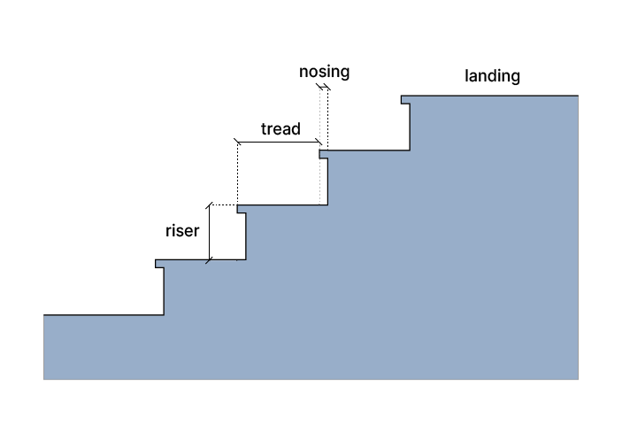 staircase parts diagram