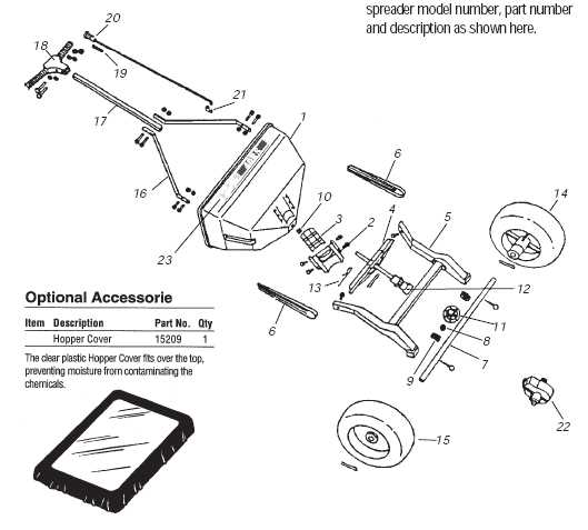 scotts lawn mower parts diagram