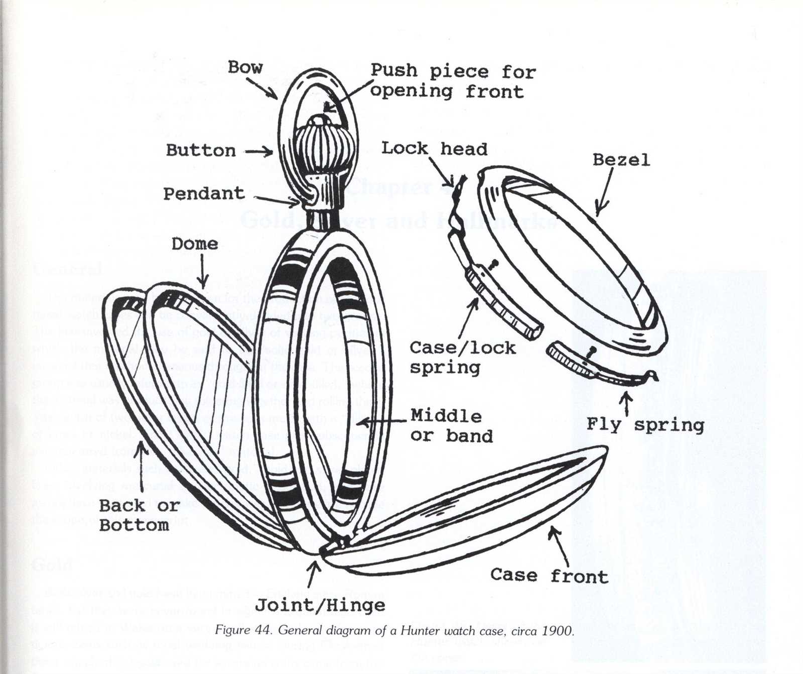 pocket watch case parts diagram