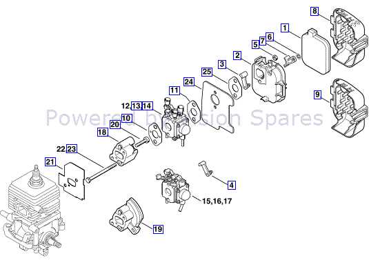 stihl bg85c parts diagram