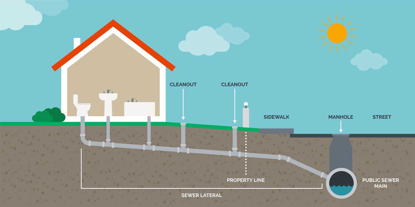 septic system parts diagram