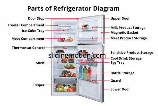 refrigerator parts diagram